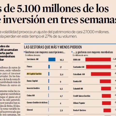 miniatura-captaciones-netas-atlcapital