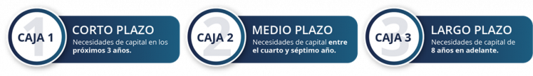 Planificación financiera