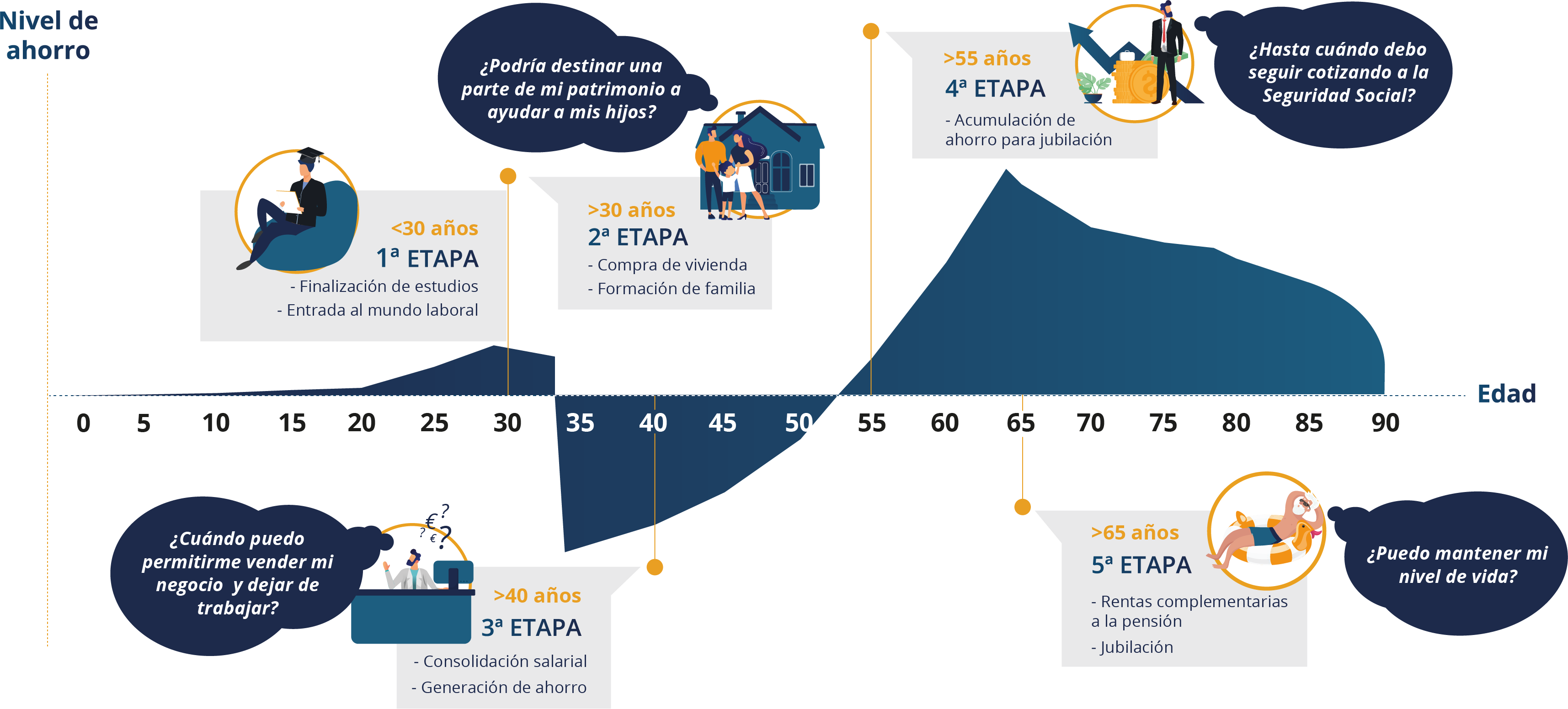fases planificación financiera