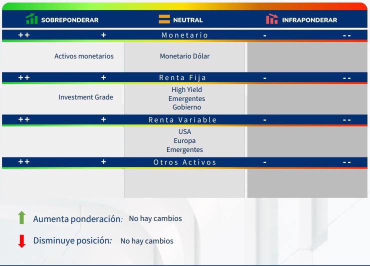 Recomendaciones de inversión julio atl capital