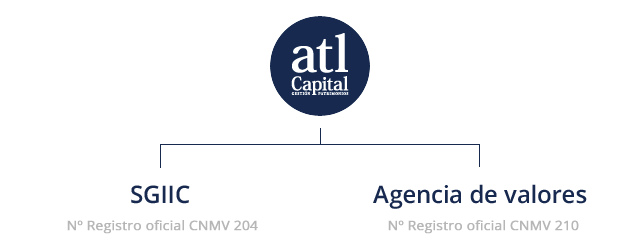 alt capital